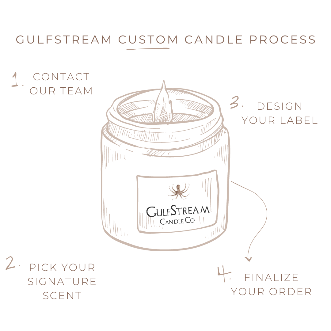 Private Label Candle - Deposit